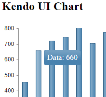 d3k-05 Kendo UI chart