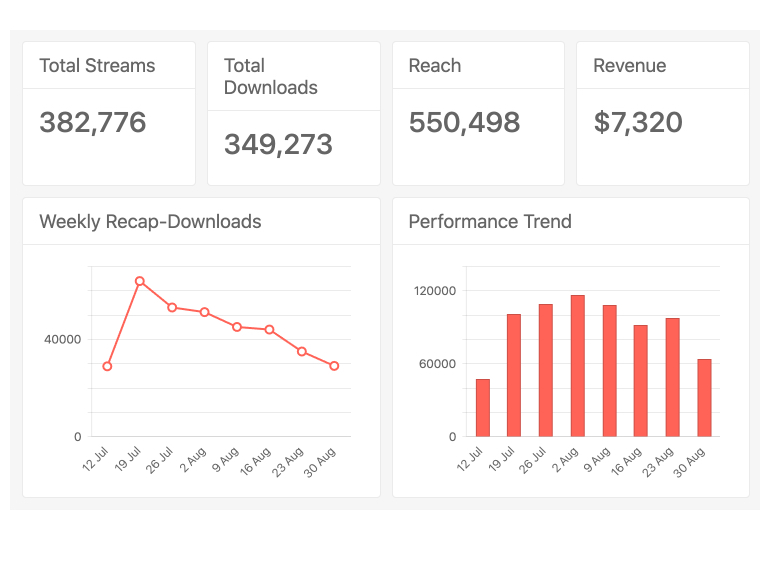 Visual Studio MVC Dashboard Project Template Visual Studio MVC Dashboard Project Template