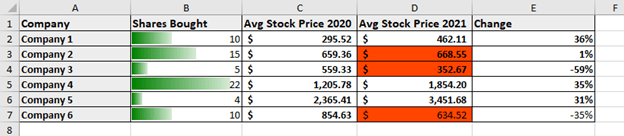 data-bar-formula Data Bar and Formula Rules