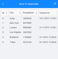 datagrid-datatable datatable support in xamarin datagrid