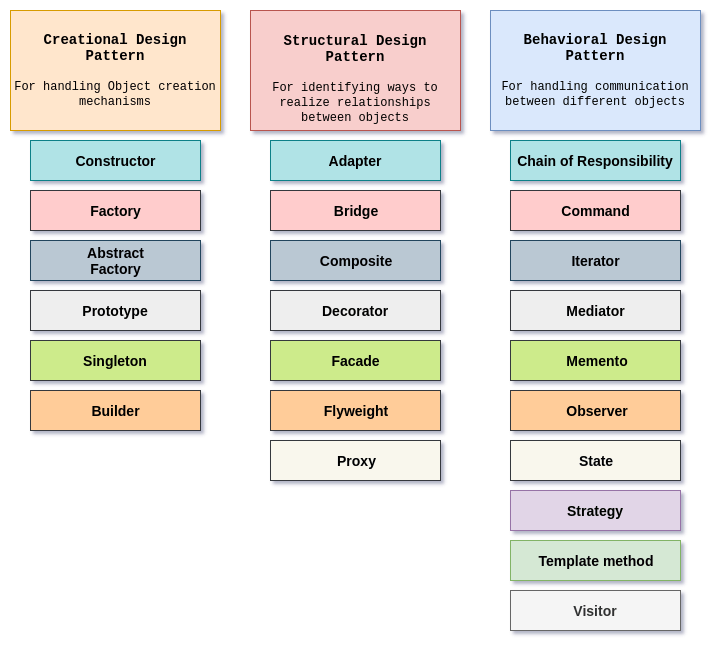 Design patterns image 1