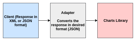 Design patterns image 2 Design patterns image 2