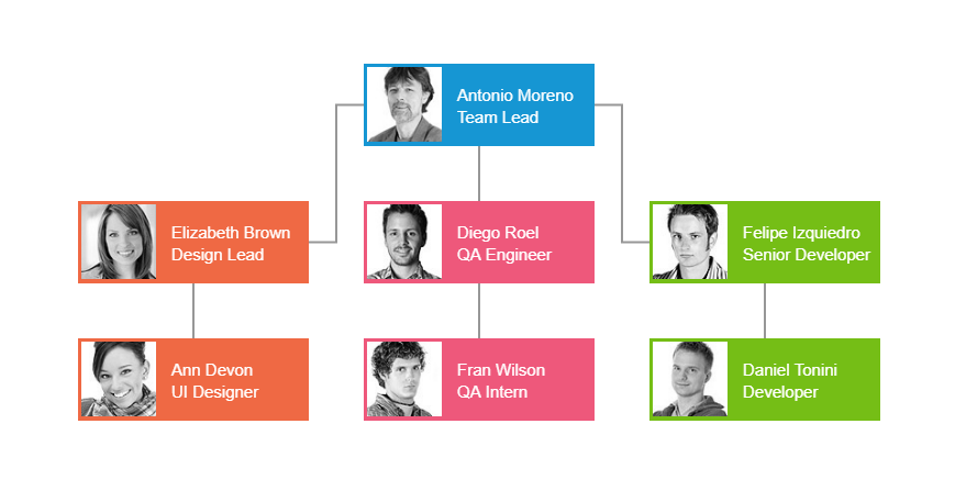 Telerik UI for ASP.NET Core Diagram Component