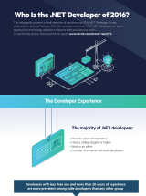 2016 .NET Developer Survey Report
