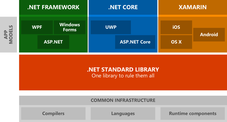 Using Telerik Reporting in .NET Core applications
