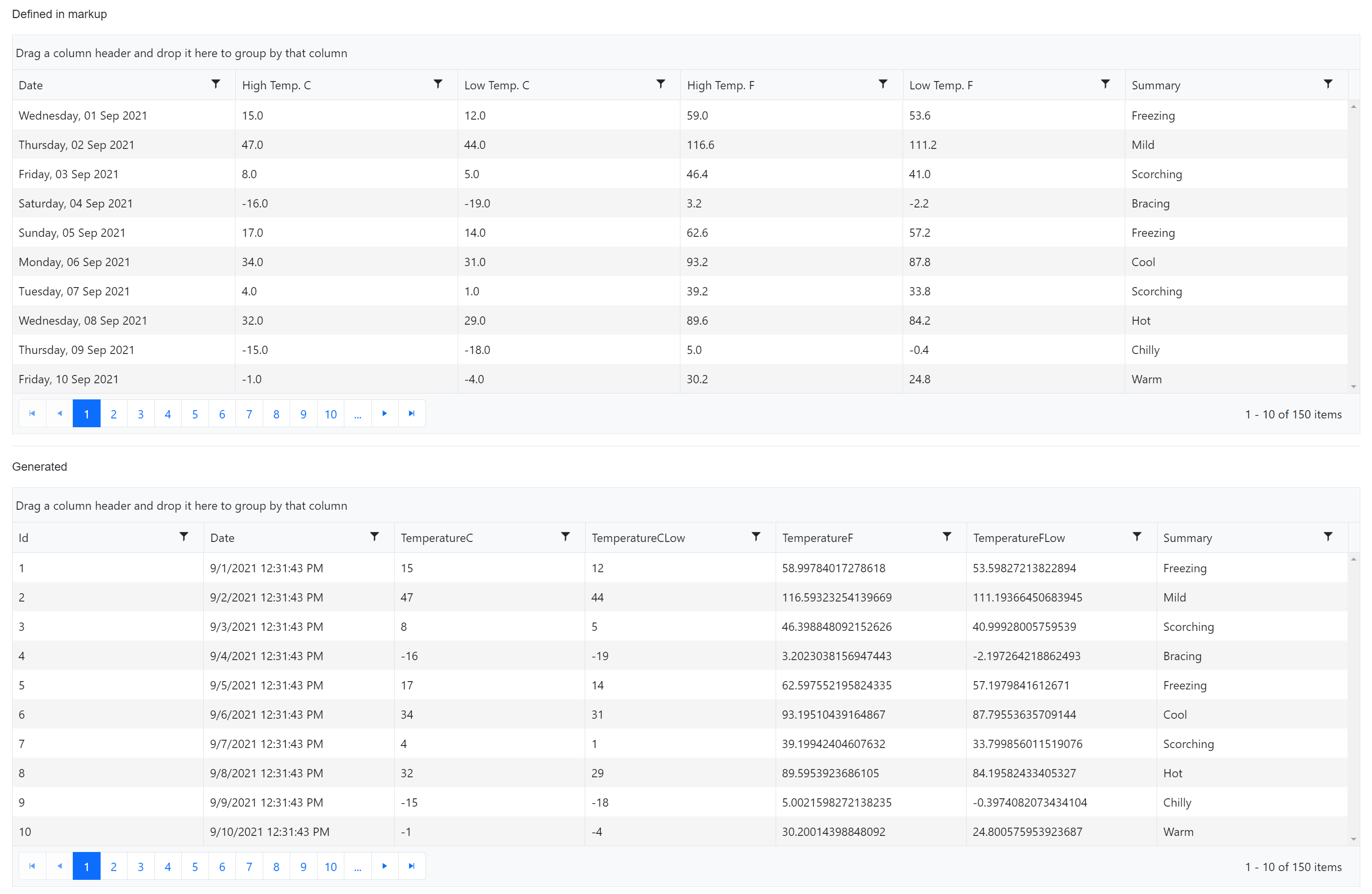 Markup defined grid vs. Auto generated grid Markup defined grid vs. Auto generated grid