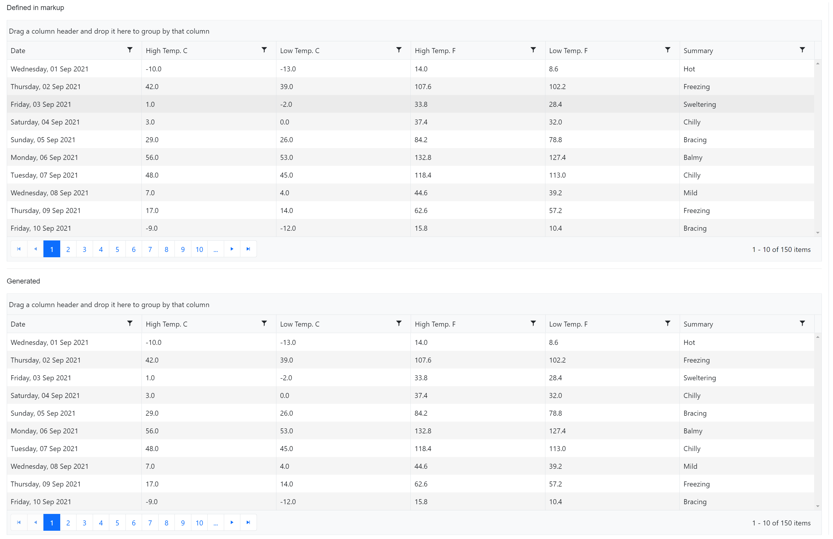 Markup vs. auto compared, no differences Markup vs. auto compared, no differences