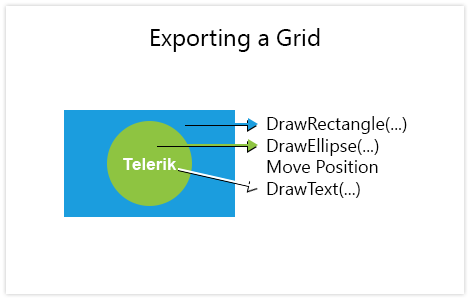 ExportingAGrid1