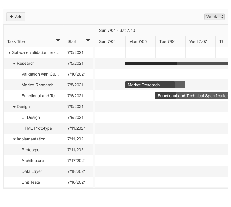 Telerik UI for Blazor Gantt 