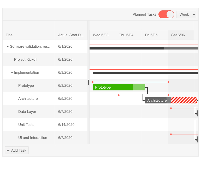 Telerik UI for ASP.NET MVC Gantt - Planned vs Actual Telerik UI for ASP.NET MVC Gantt - Planned vs Actual