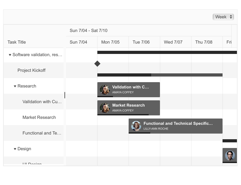 Telerik UI for Blazor Gantt Task Custom Content