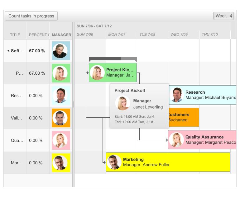 Telerik UI for ASP.NET AJAX Gantt Task Tooltip Template Hovering on one of the managers brings up a tooltip with the title, name, and start and end dates and times.