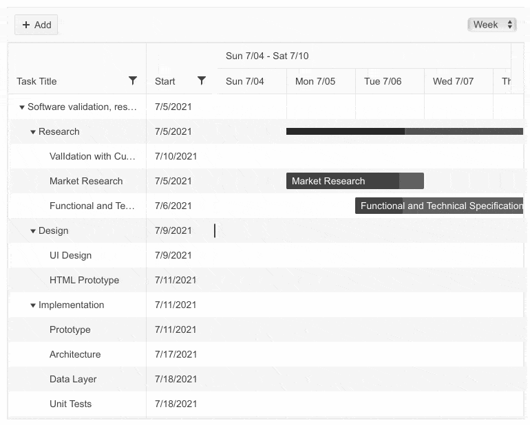 Telerik UI for Blazor Gantt Chart Component