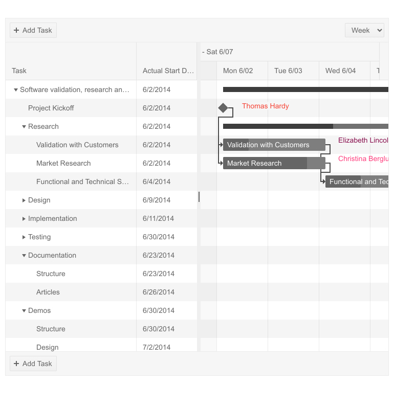 Telerik UI for ASP.NET MVC Gantt