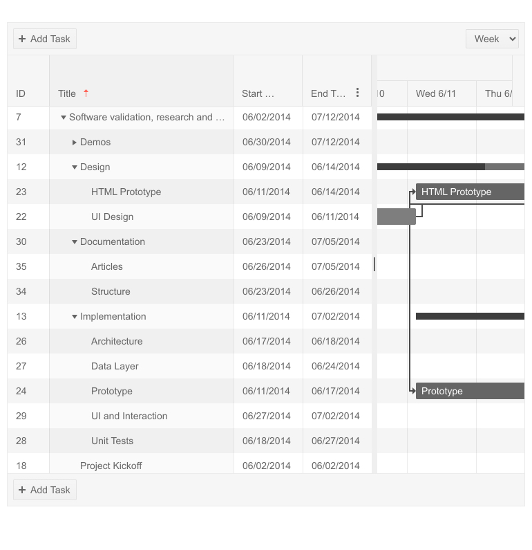 Telerik UI for ASP.NET MVC Gantt Sorting Column Telerik UI for ASP.NET MVC Gantt Sorting Column