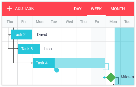 Gantt Gantt