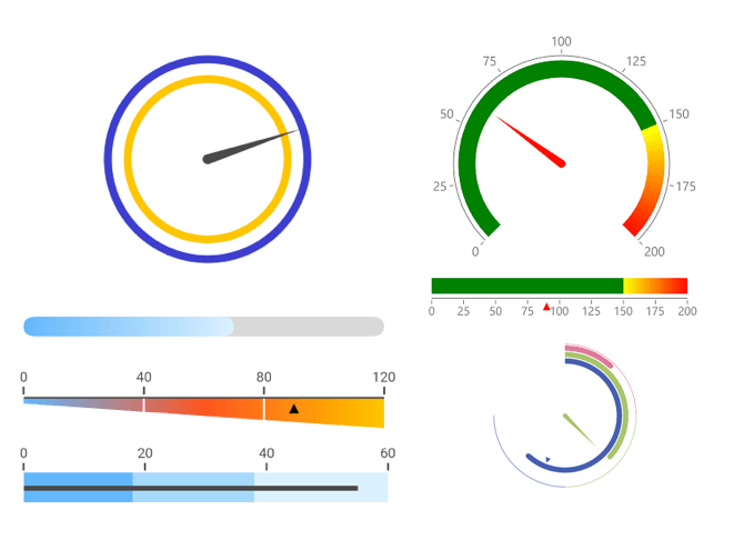 GaugeOverview GaugeOverview