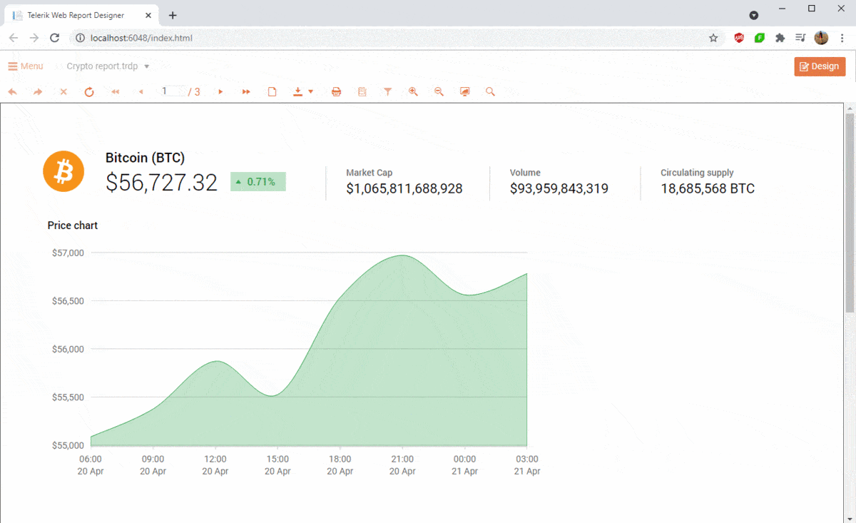 graph graphs of each BTC, ETH, BNB rotate through.