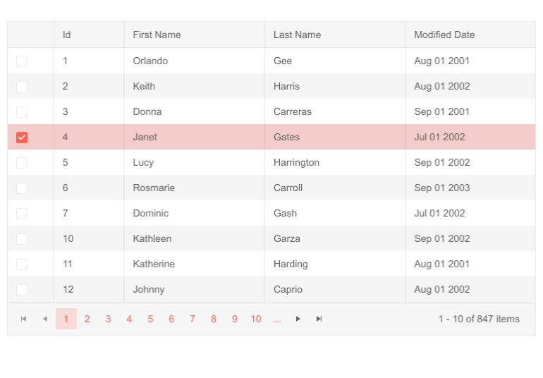 Telerik UI for Blazor Grid Checkbox-only Selection Telerik UI for Blazor Grid Checkbox-only Selection