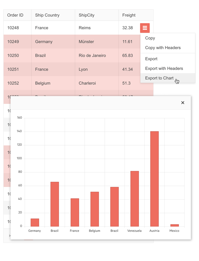 Telerik UI for JSP Grid Range Selection and Export to Chart
