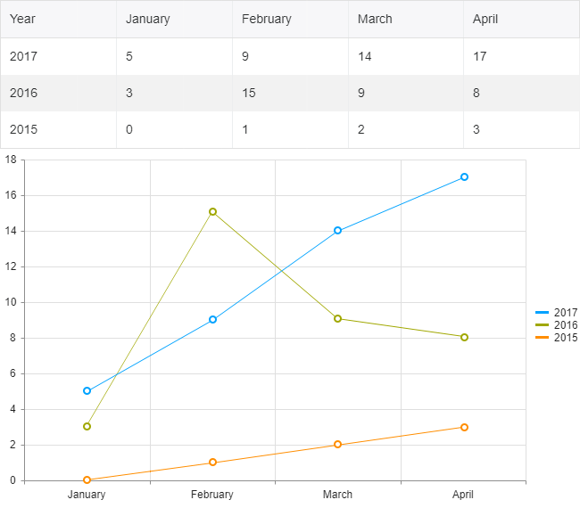 grid-and_chart_1 Grid and Chart with same data