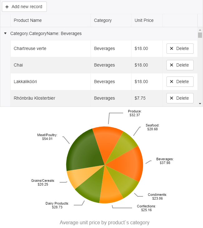 Grid and Chart with the same data