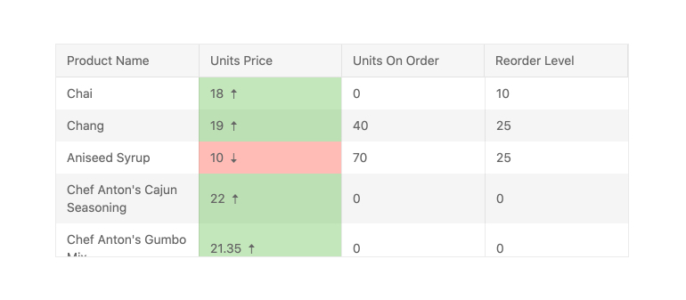 Grid – Custom Cells