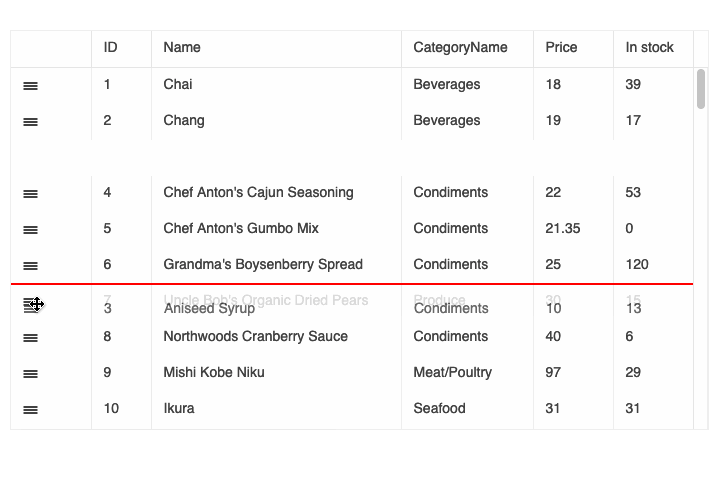 KendoReact Grid Rows Drag and Drop KendoReact Grid Rows Drag and Drop