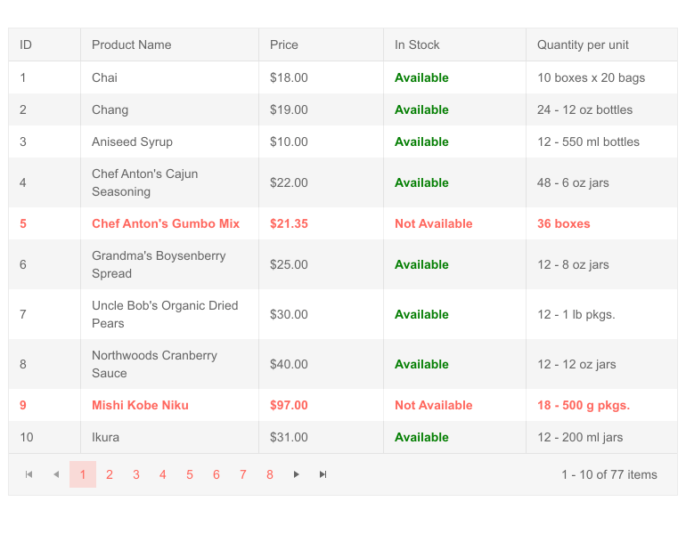 Grid-Formatting attribute & conditional formatting of values