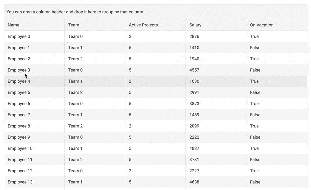 Grid grouping in Telerik UI for Blazor