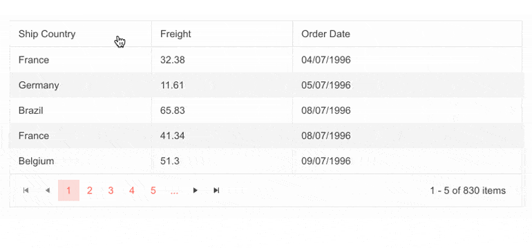 Telerik UI for ASP.NET MVC Grid Multi Column Sort Telerik UI for ASP.NET MVC Grid Multi Column Sort