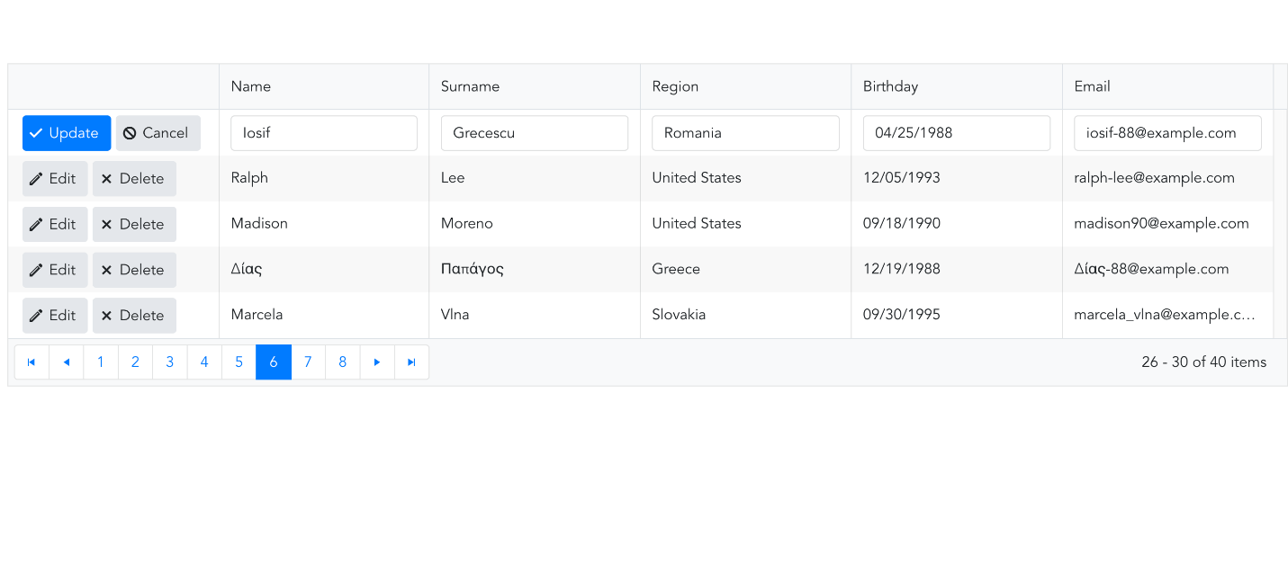 A data table showing information about people. The table headers are shown on a light grey background to distinguish them from the data beneath them. The five header titles are: Name, Surname, Region, Birthday, Email. Each row has two buttons to Edit or Delete to its left. The top row is selected and data can be edited in-cell. The buttons to the left of the selected row allow users to choose Update or Cancel for the row changes.