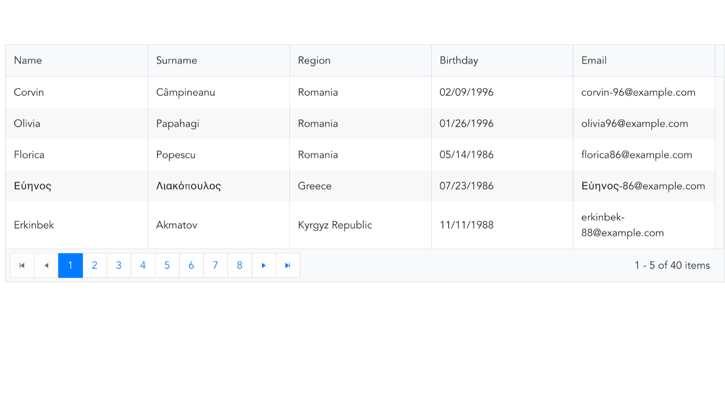 Creating Accessible Grids with Kendo UI