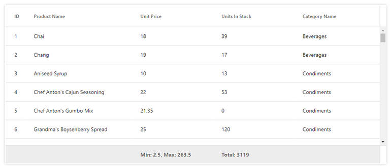 KendoReact-grid-component-footer-row KendoReact Grid Component Footer Row
