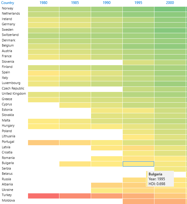 HeatMap HeatMap