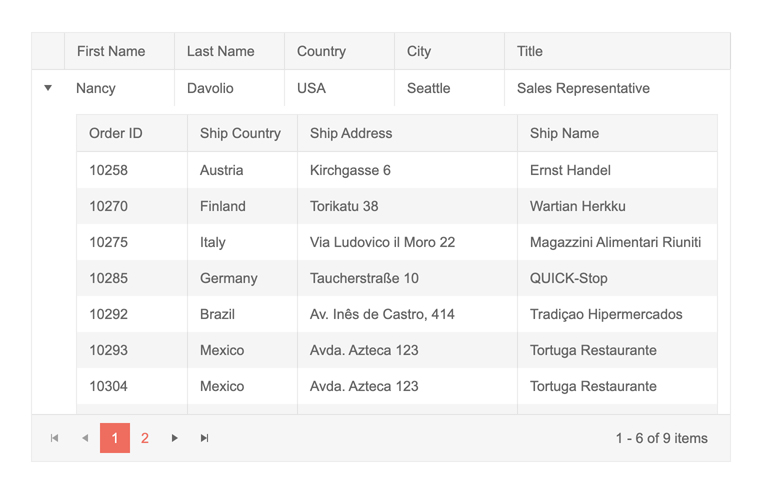 Hierarchical table grid for ASP.NET Core
