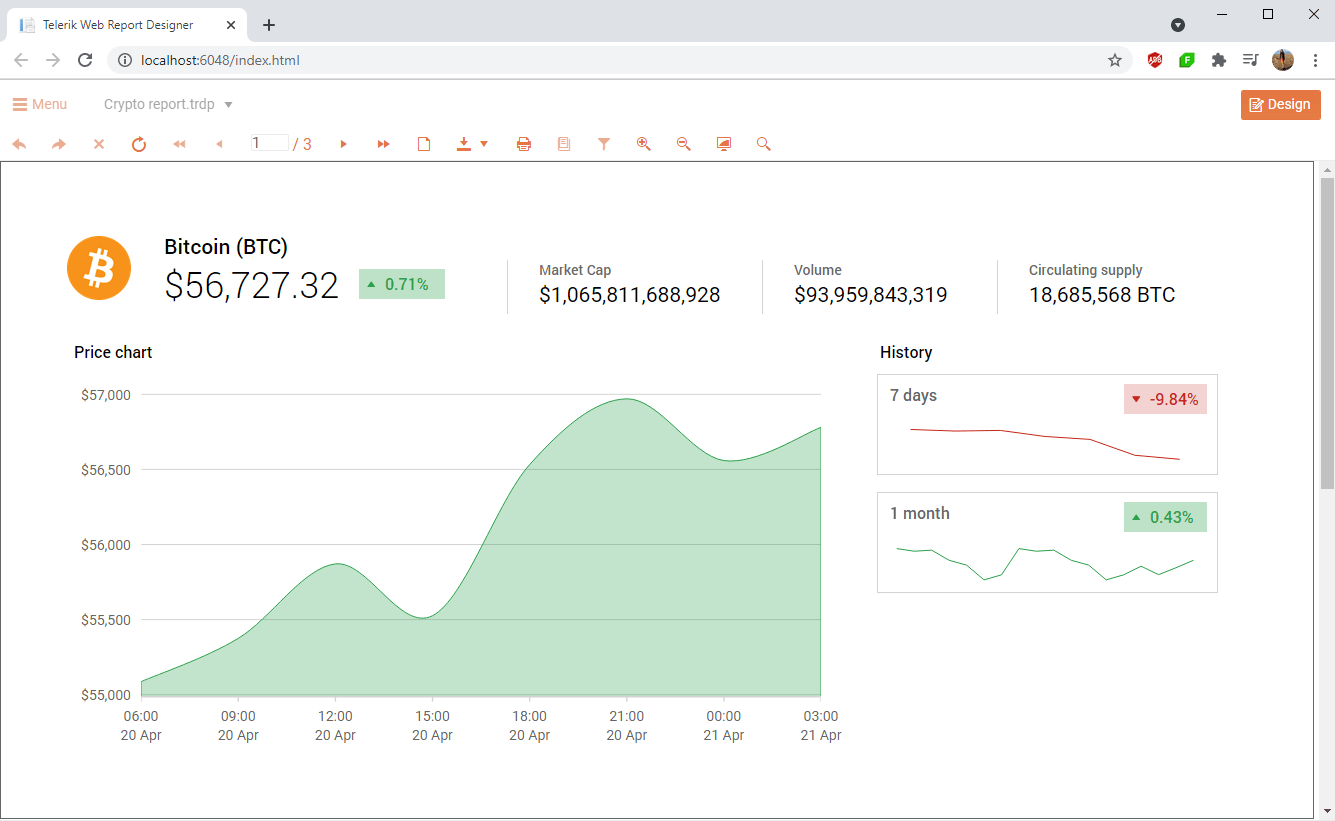 historycharts History charts show Bitcoin. A large chart shows the past 24 hours, and two smaller ones show the history in the past 7 days and 1 month.