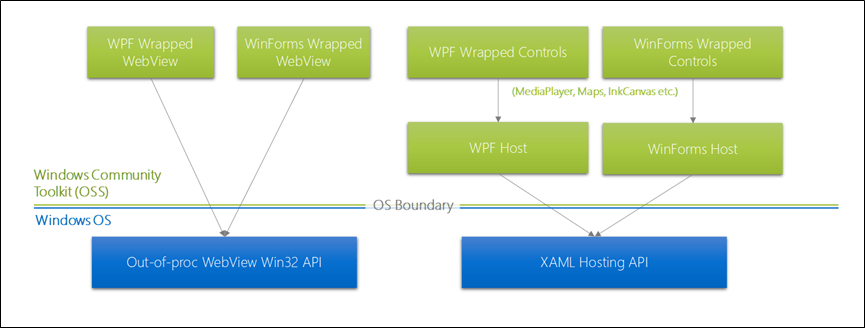 host-controls