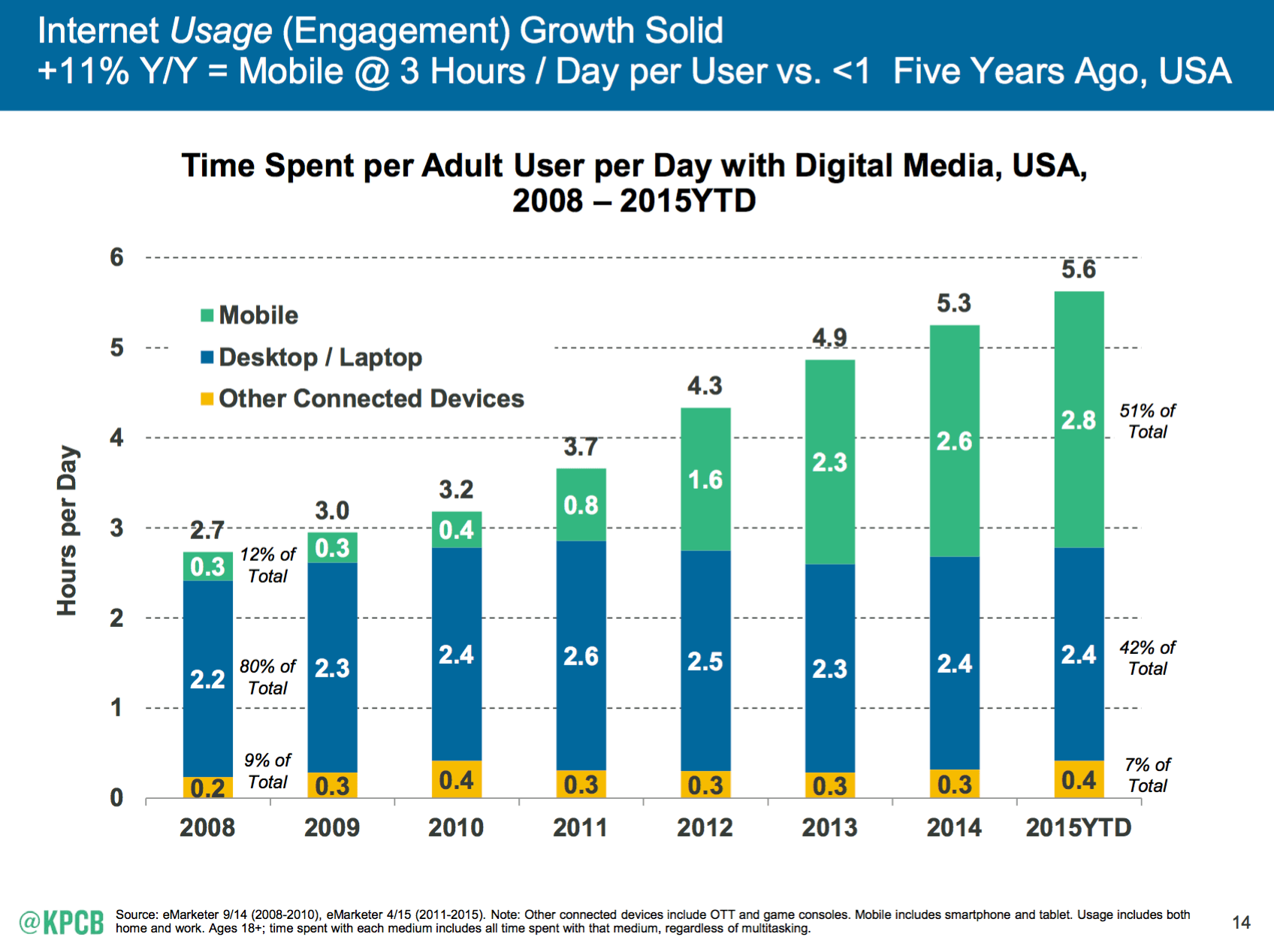 Internet_Trends_2015 Internet_Trends_2015