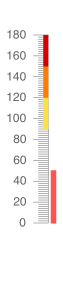 Telerik UI for Blazor Linear Gauge Scale Ranges