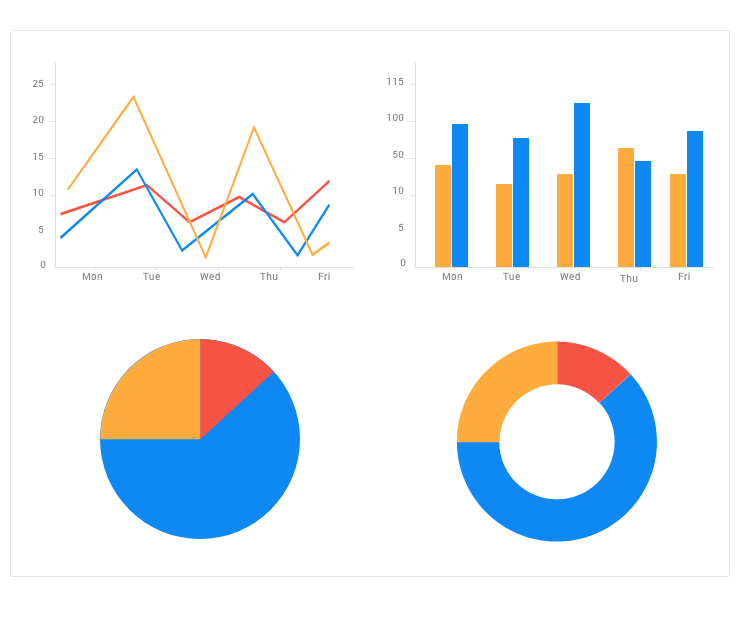 MAUI_Charts MAUI_Charts - four different chart styles