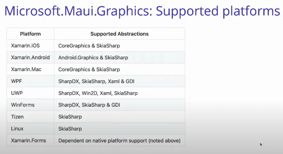 MauiGraphics MauiGraphics