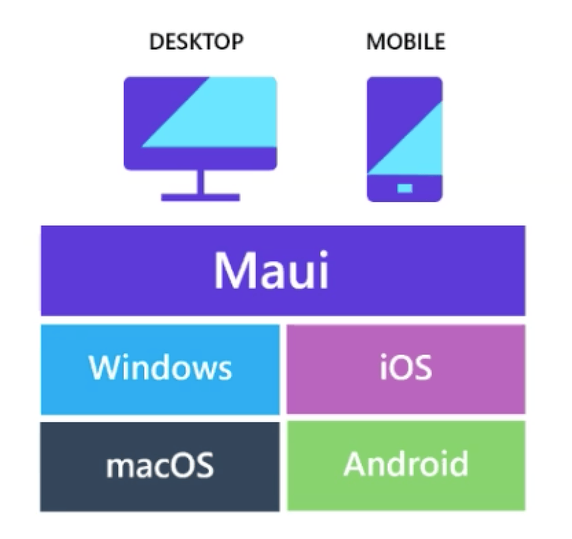 MauiPlatformSupport