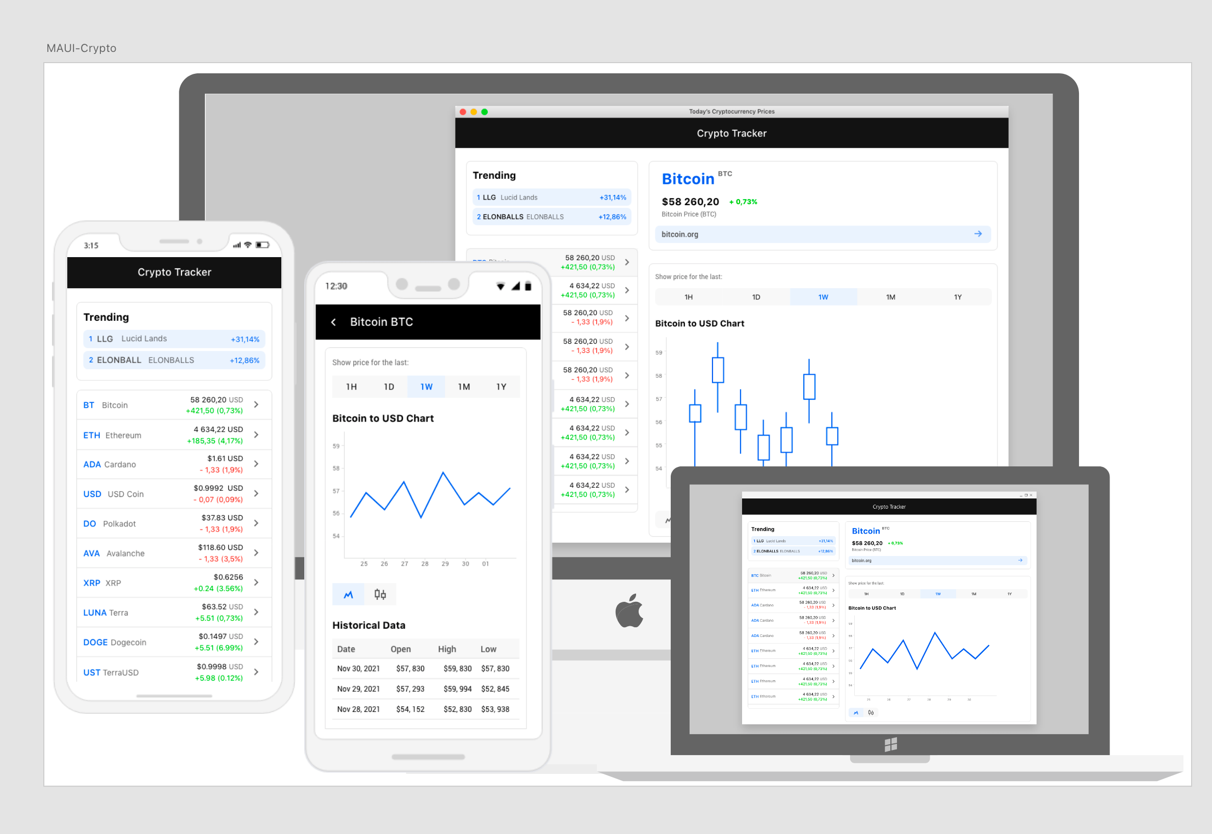 AppOnAllPlatforms AppOnAllPlatforms