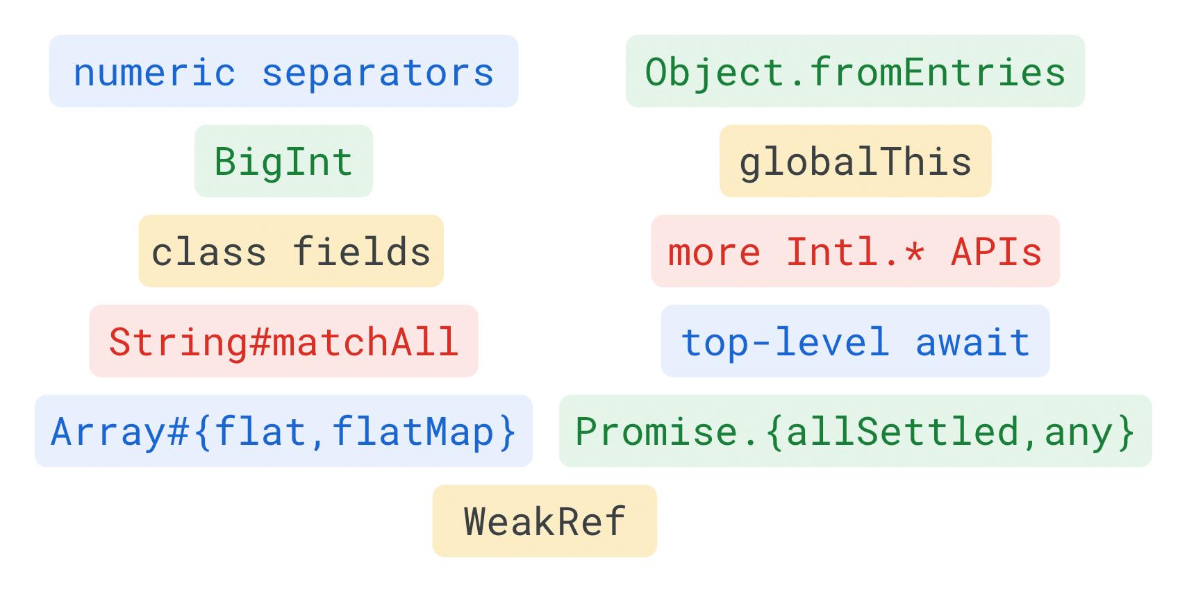new-in-js list of new javascript features