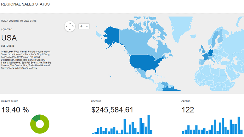 Northwind_Dashboard_AngularJS Northwind_Dashboard_AngularJS