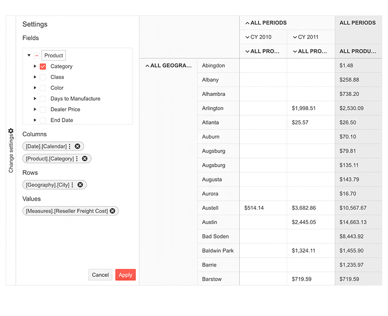 Telerik UI for ASP.NET Core PivotGrid v.2 Templates