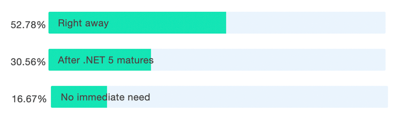 Poll2 Poll2