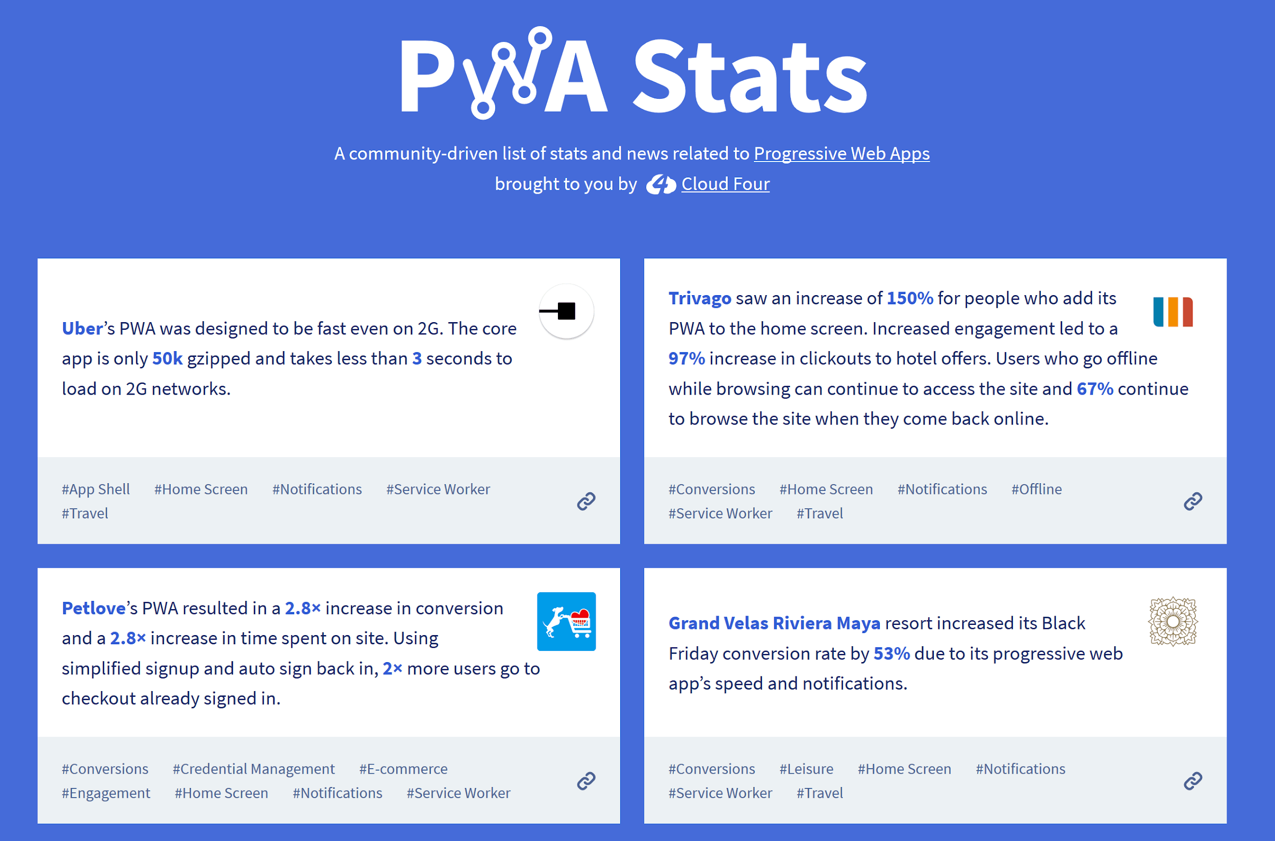 PWA PWA