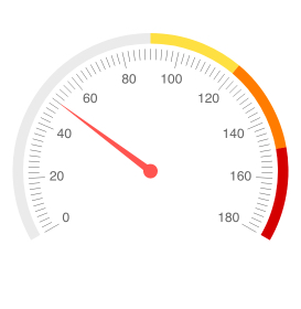 Telerik UI for Blazor Radial Gauge Scale Ranges